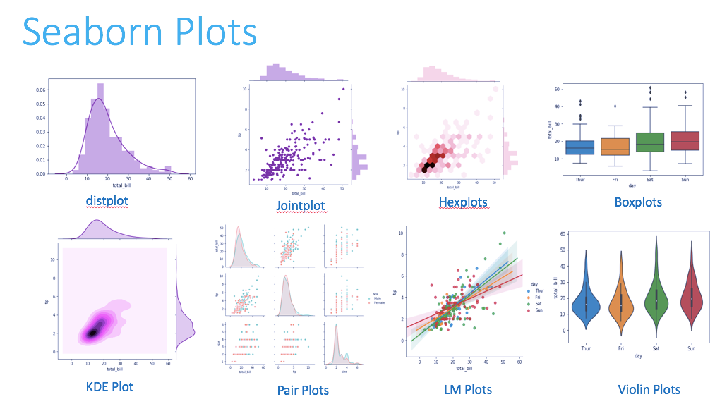 Data Visualisation Using Seaborn Mukul Singh Chauhan Medium