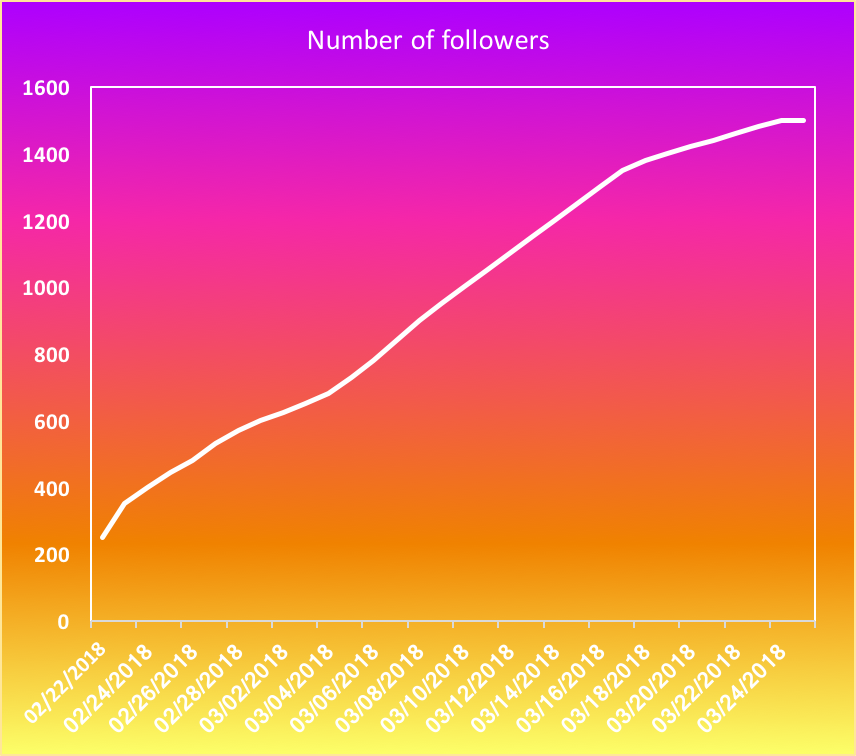 number of followers on instagram - how to code followers on instagram