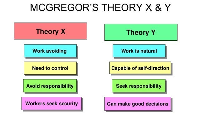 theory x and y