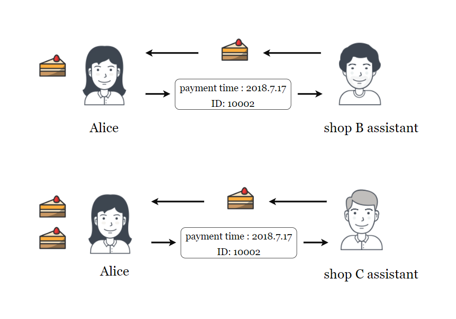 Life after Hard Forks: What You Need to Know About Replay Protection