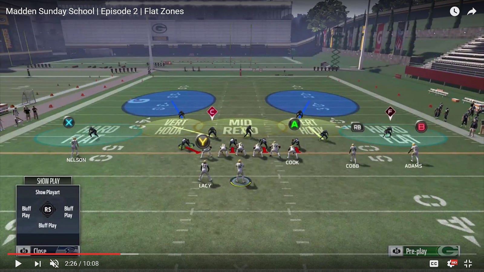 Madden Sunday School Episode 2: Flat Zones – Holden Pitre – Medium