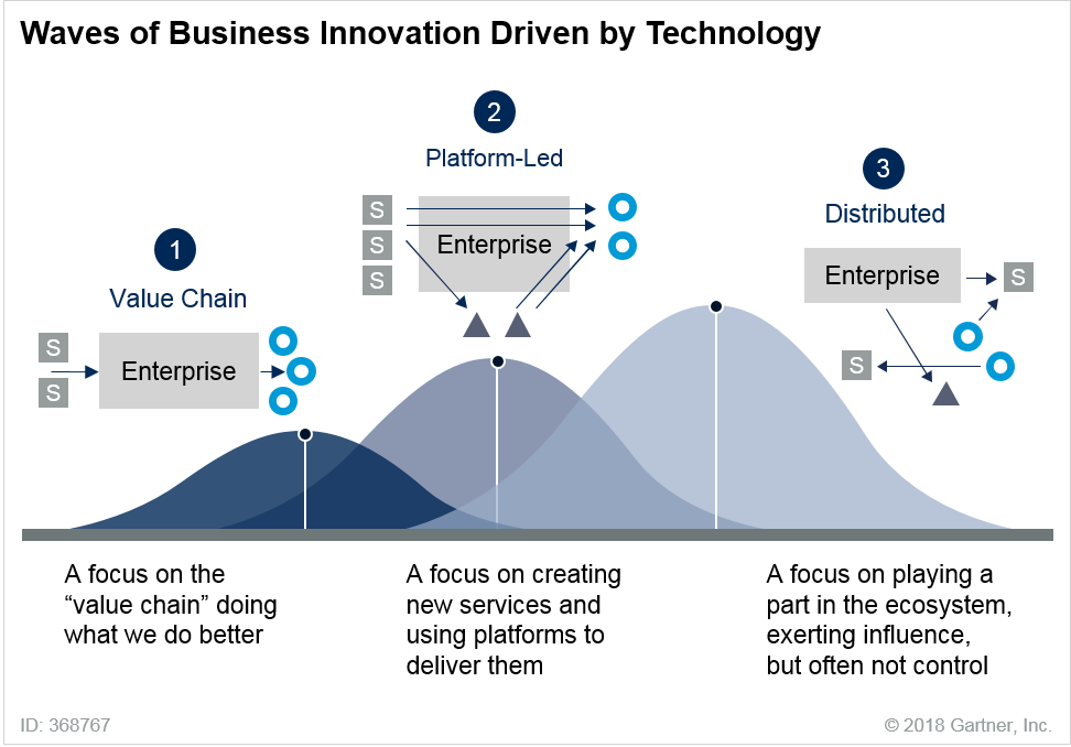 Regenerative Business Ecosystems — Everything Is Connected