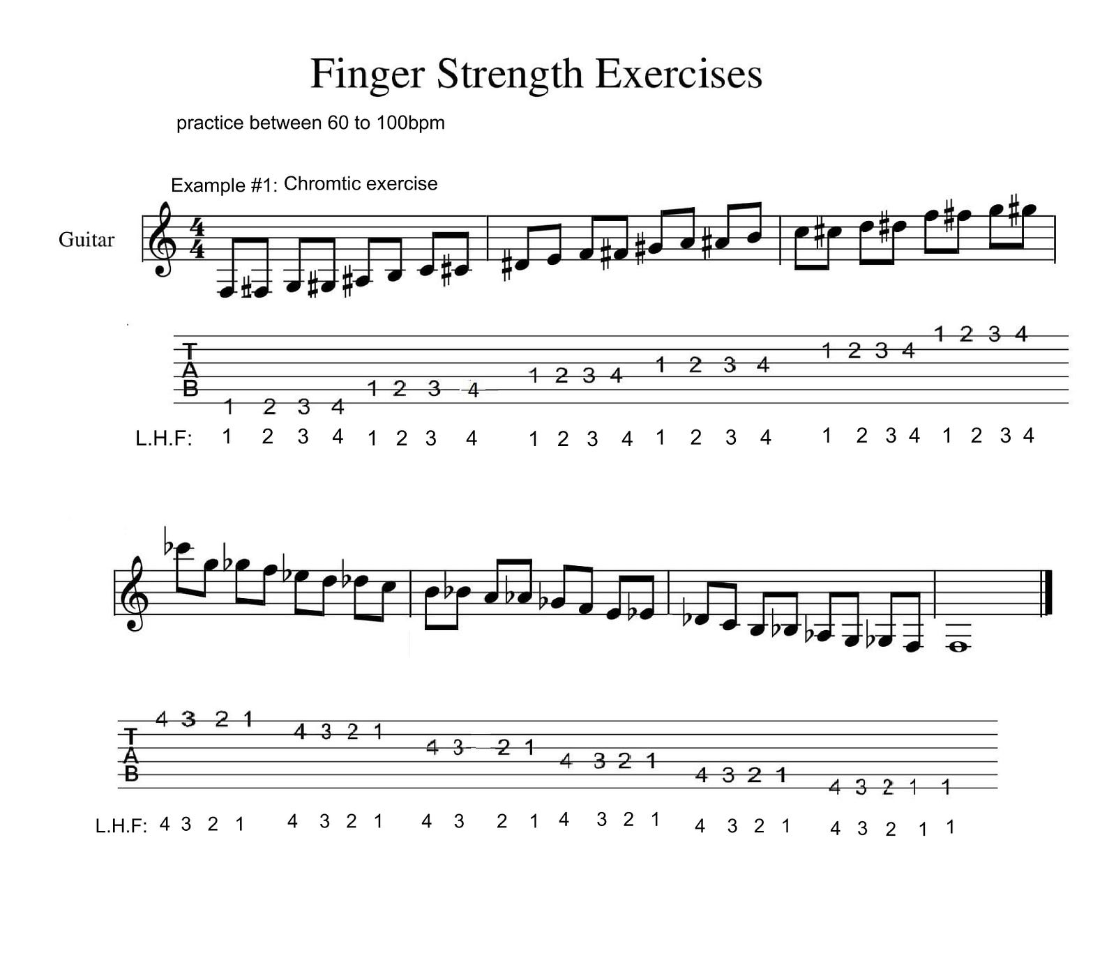 Finger strength exercises for guitar Guitar Tips & Tricks (Guitar