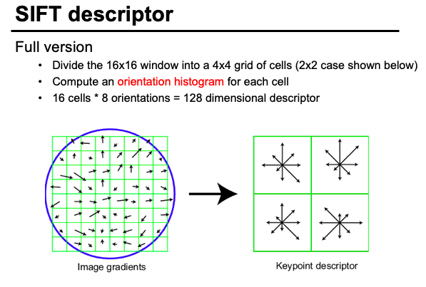 SIFT(Scale-invariant Feature Transform) – Towards Data Science