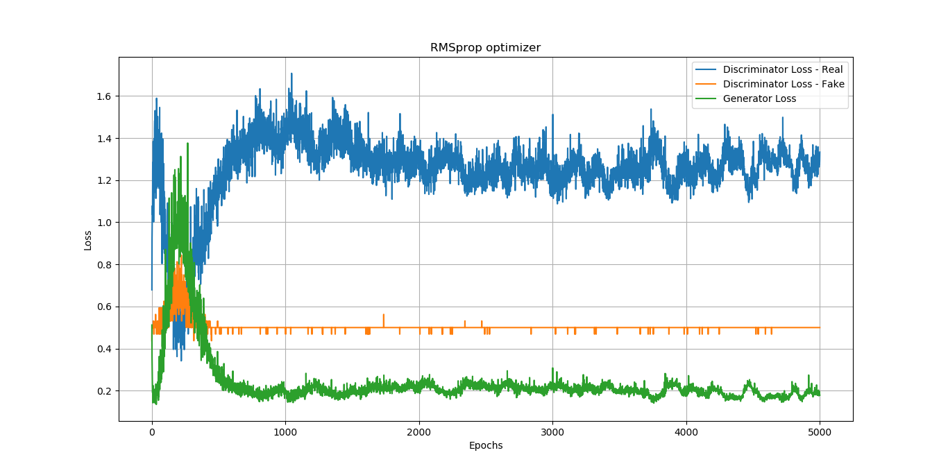 understanding-and-optimizing-gans-going-back-to-first-principles