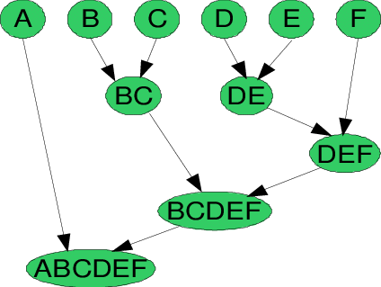 Understanding The Concept Of Hierarchical Clustering Technique