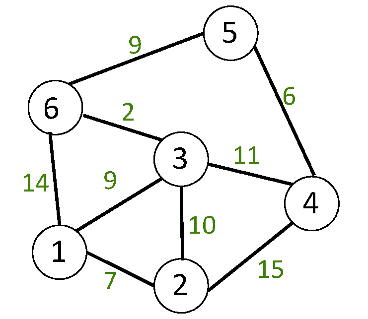 Struktur Data Graph