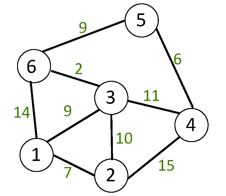 let-s-learn-graph-data-structure-let-s-learn-medium