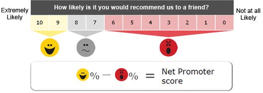 Net Promoter Score – Design at IBM – Medium