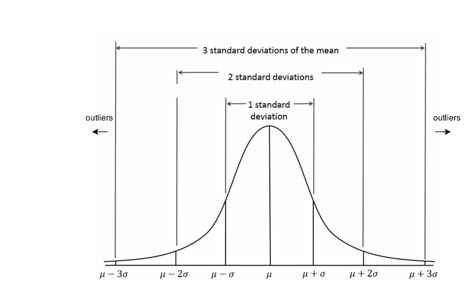 Learning Python Regression Analysis — part 7: Handling outliers in data