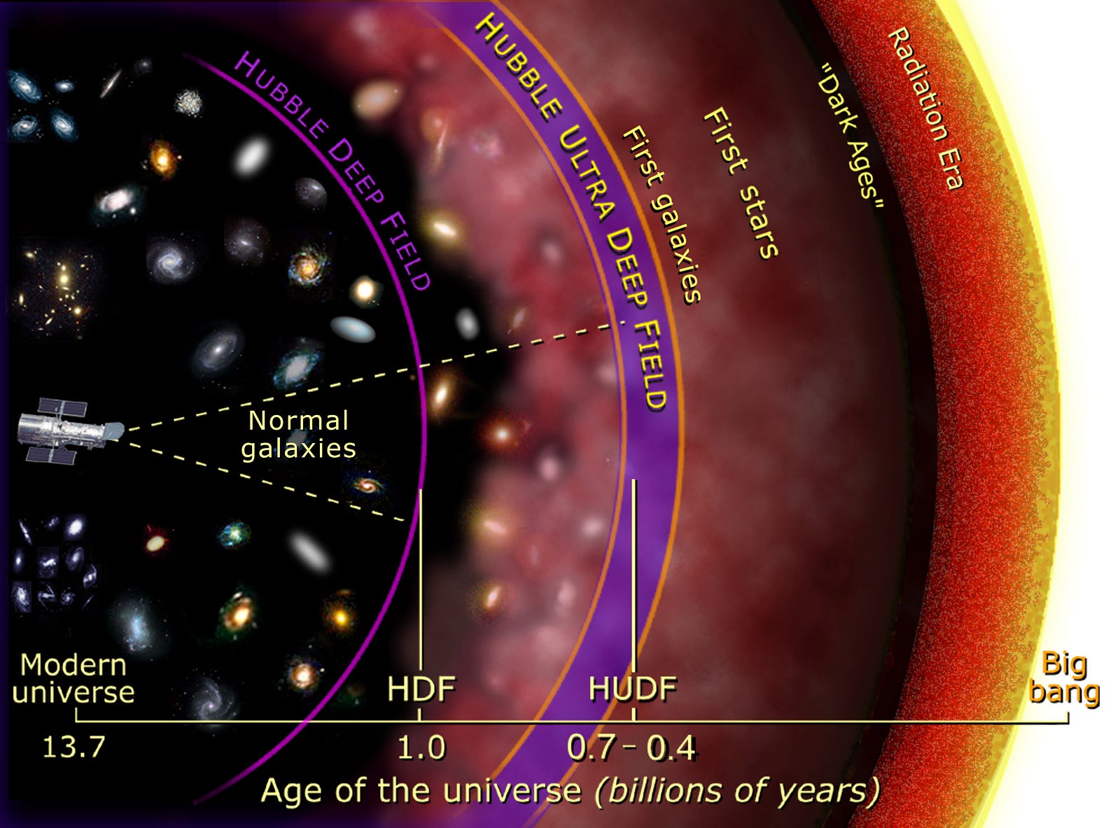 Evidence Of The Universe From Before The Big Bang? – Starts With A Bang! – Medium