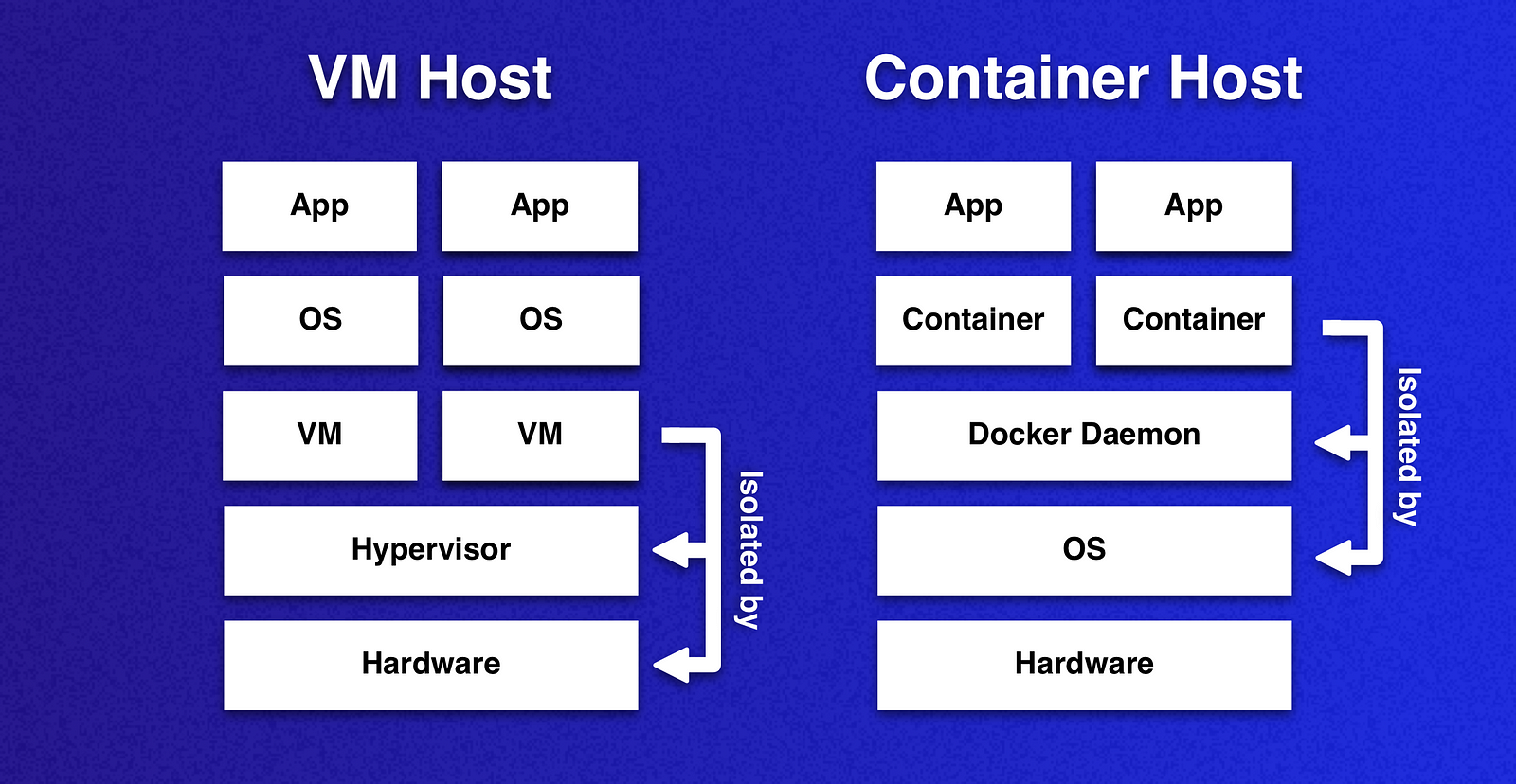 what is kubernetes security