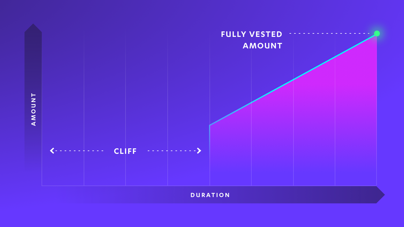 building-a-token-vesting-contract-cardstack-medium