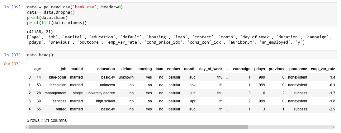 Building A Logistic Regression In Python Step By Step 5939