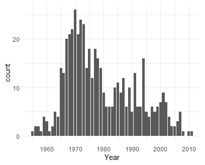 'Rock'ing Analysis in R