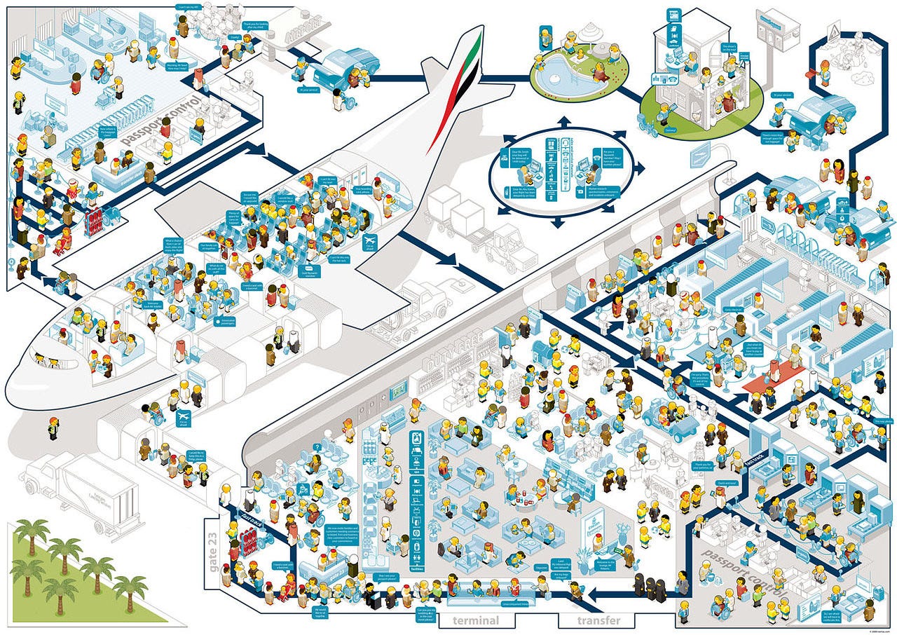 User experience mapping for dummies – UX Collective