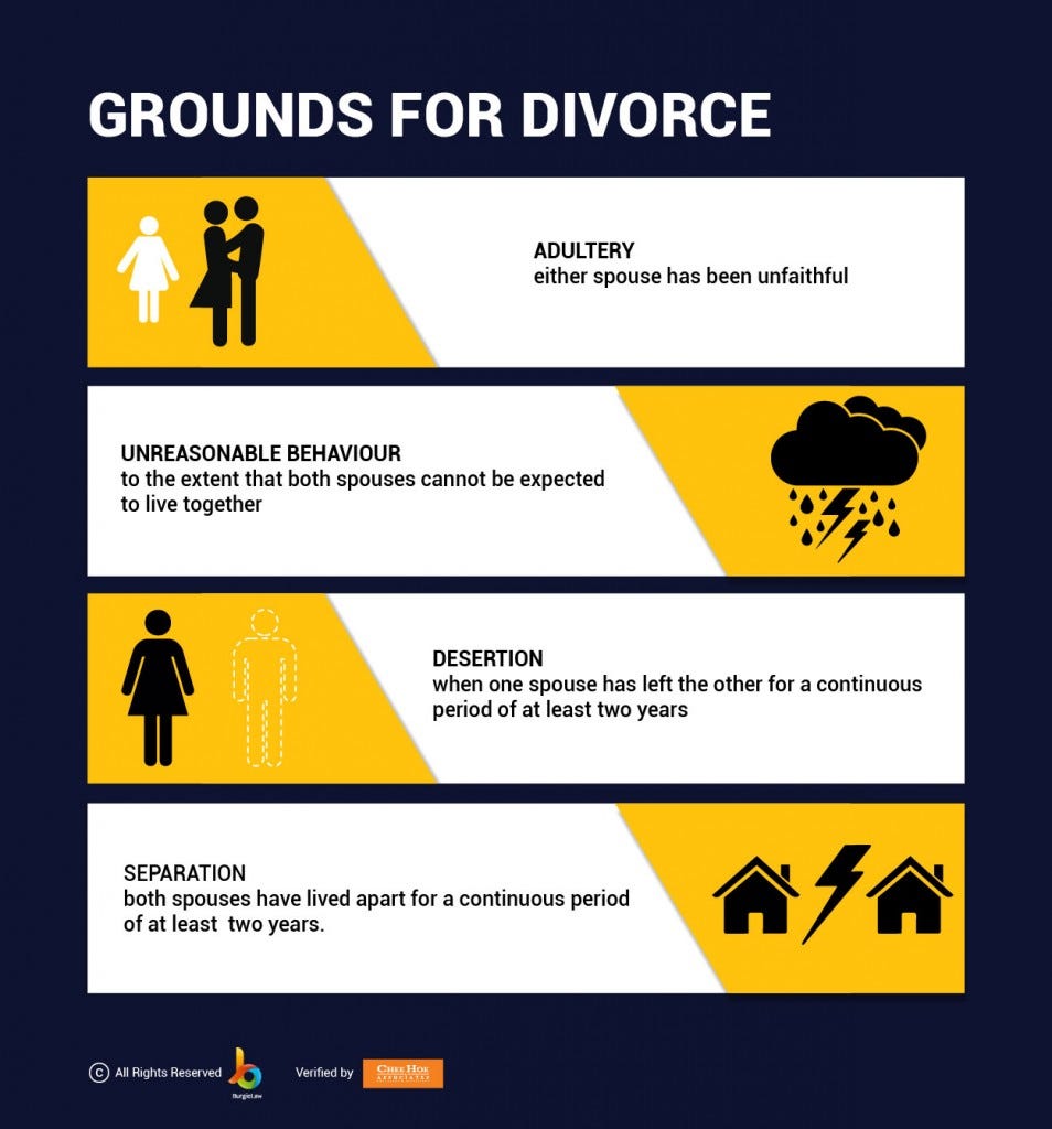 Jpn Malaysia Divorce Form - Borang K Singapore : Please click on the - How To Apply Divorce In Malaysia