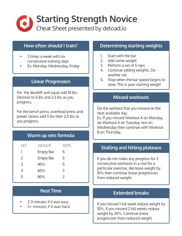 Starting Strength Novice Cheat Sheet – Deload – Medium