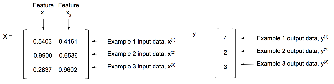 matrix multiplication khan Neural Forward of Hood â Under The The Propagation Network
