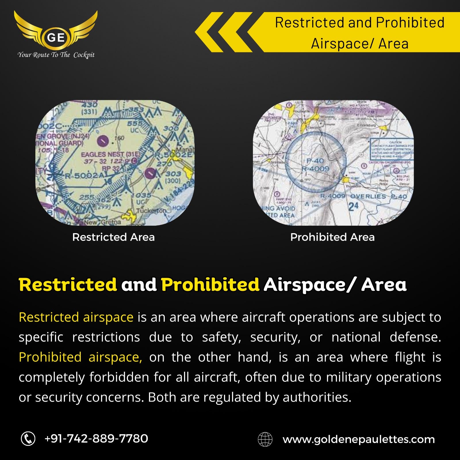 Restricted and Prohibited Airspace/Area