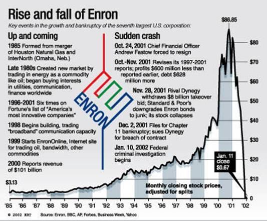 Enron The New Investment Company