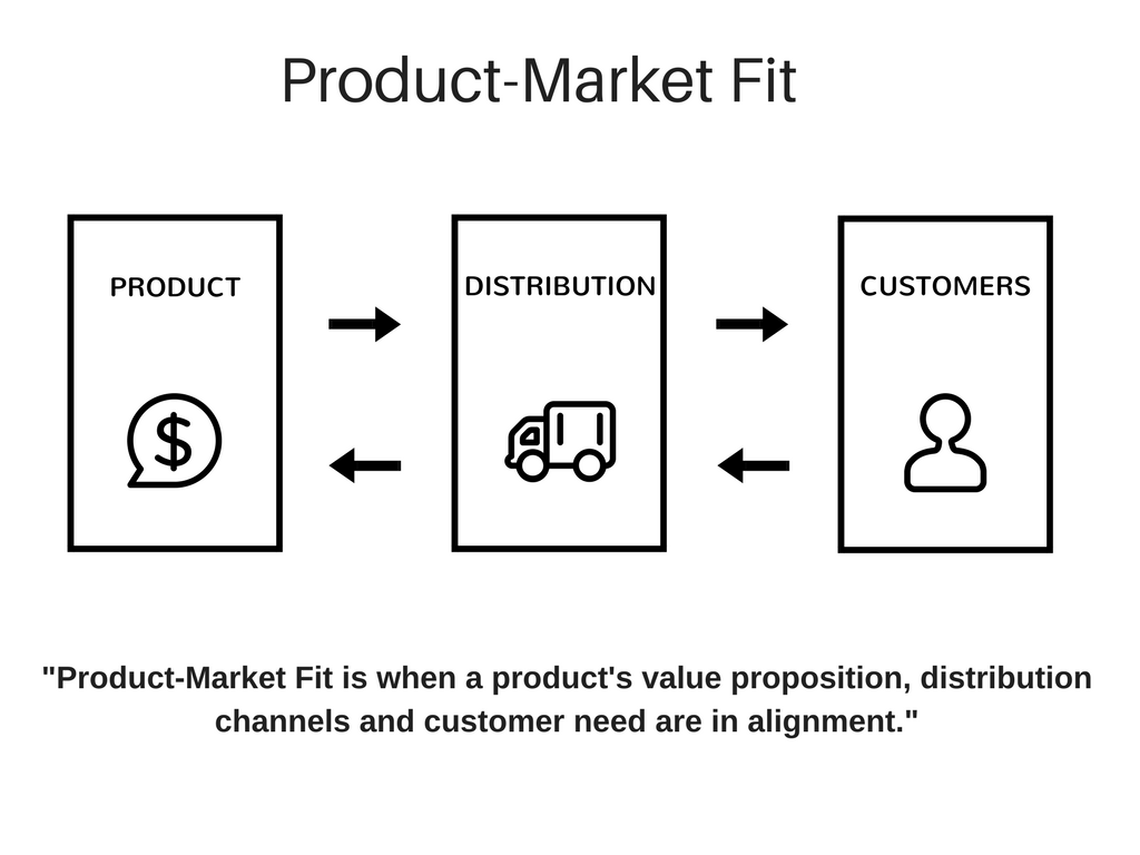 customer product market fit