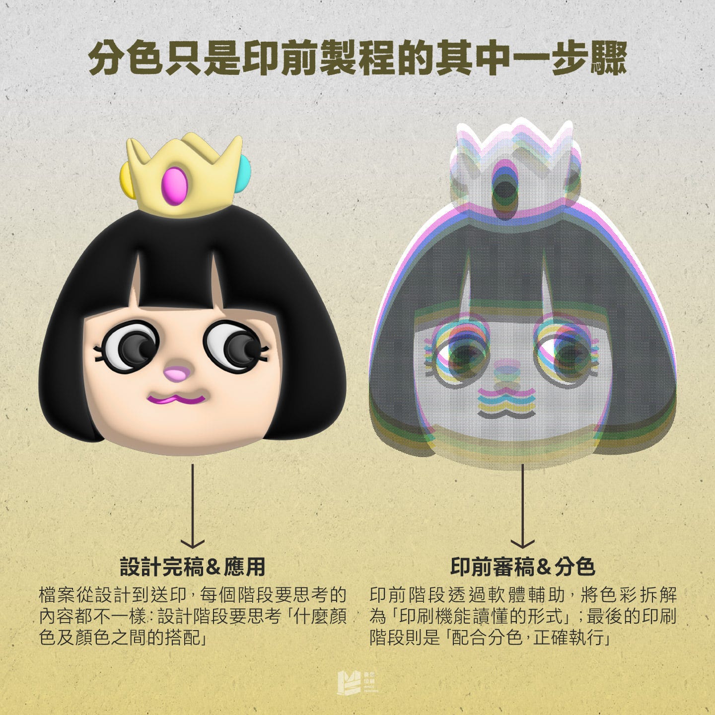 分色只是印前製程的其中一步驟
