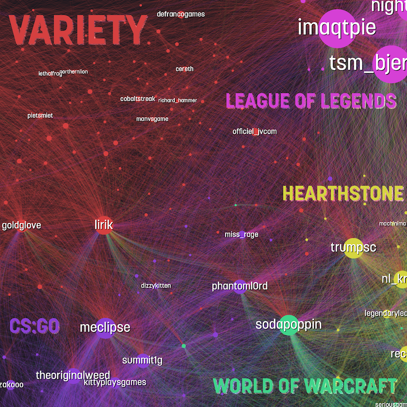 Visual Mapping of Twitch and Our Communities, ’Cause Science!