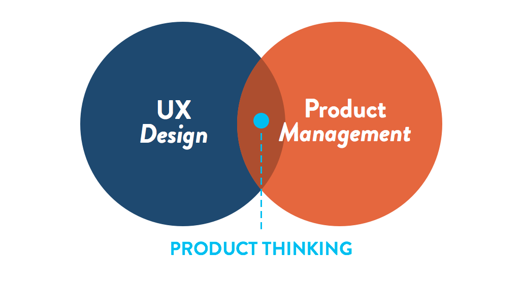 Why Product Thinking is the next big thing in UX Design