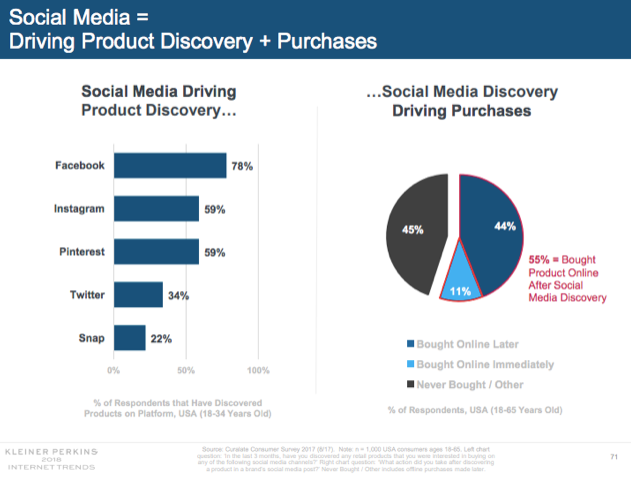 what do these mean for 2019 brands have a great opportunity to benefit from this trend to improve their social strategy you don t always need a sales - how to promote your business on instagram tips trends for 2019