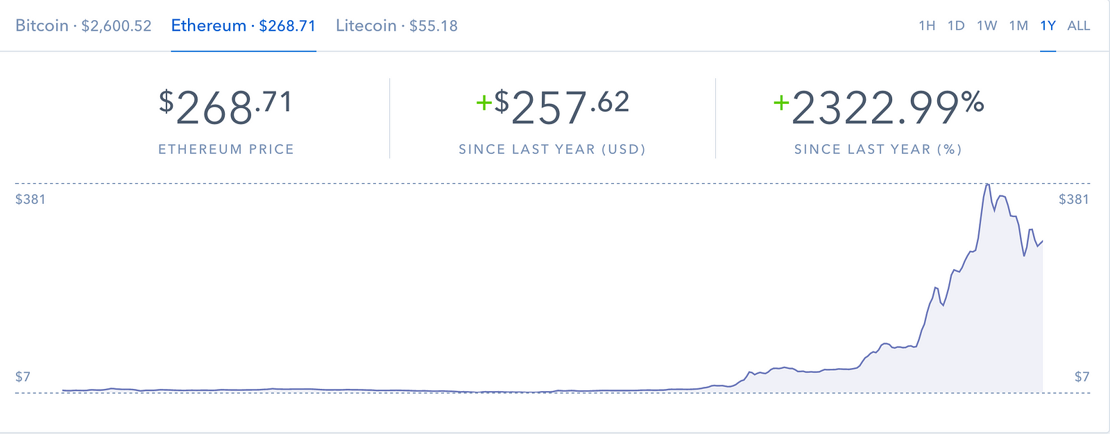 bitcoin 30 day chart