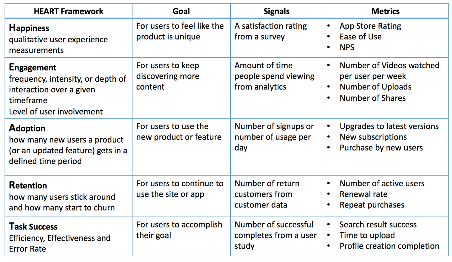 product-analytics-how-to-measure-your-software-development-success