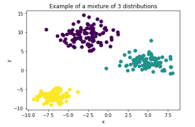 Simple example of 2D density plots in python – Towards Data Science