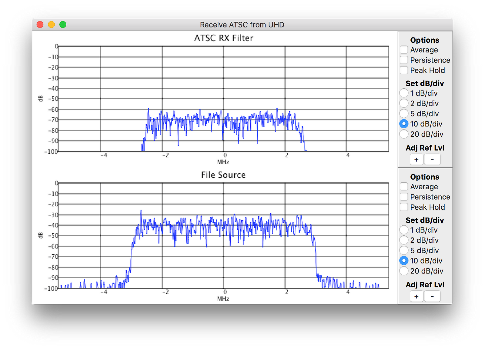 Receiving ATSC digital television with an SDR R. X. Seger Medium