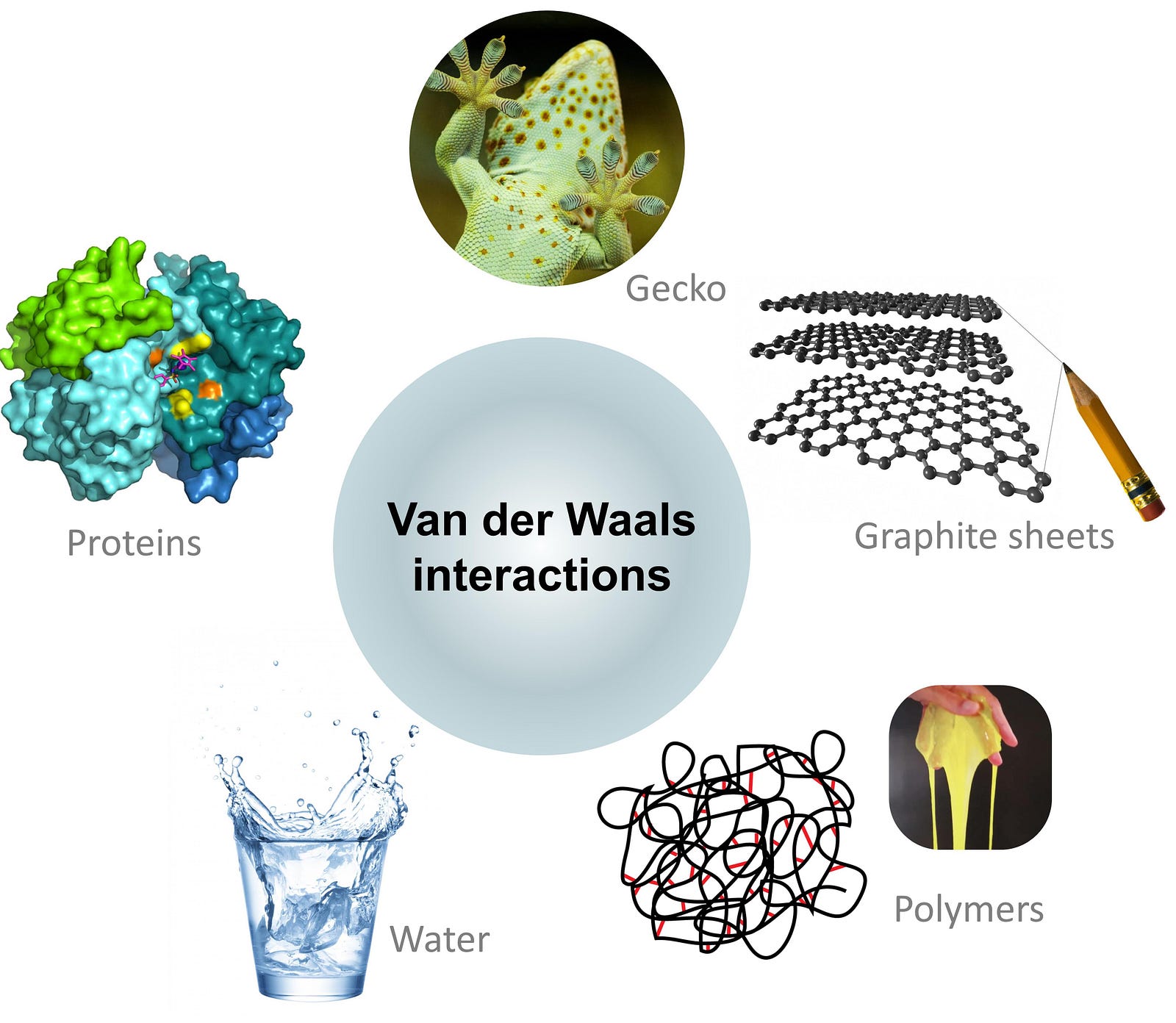 Van Der Waals Interactions Measured For The First Time