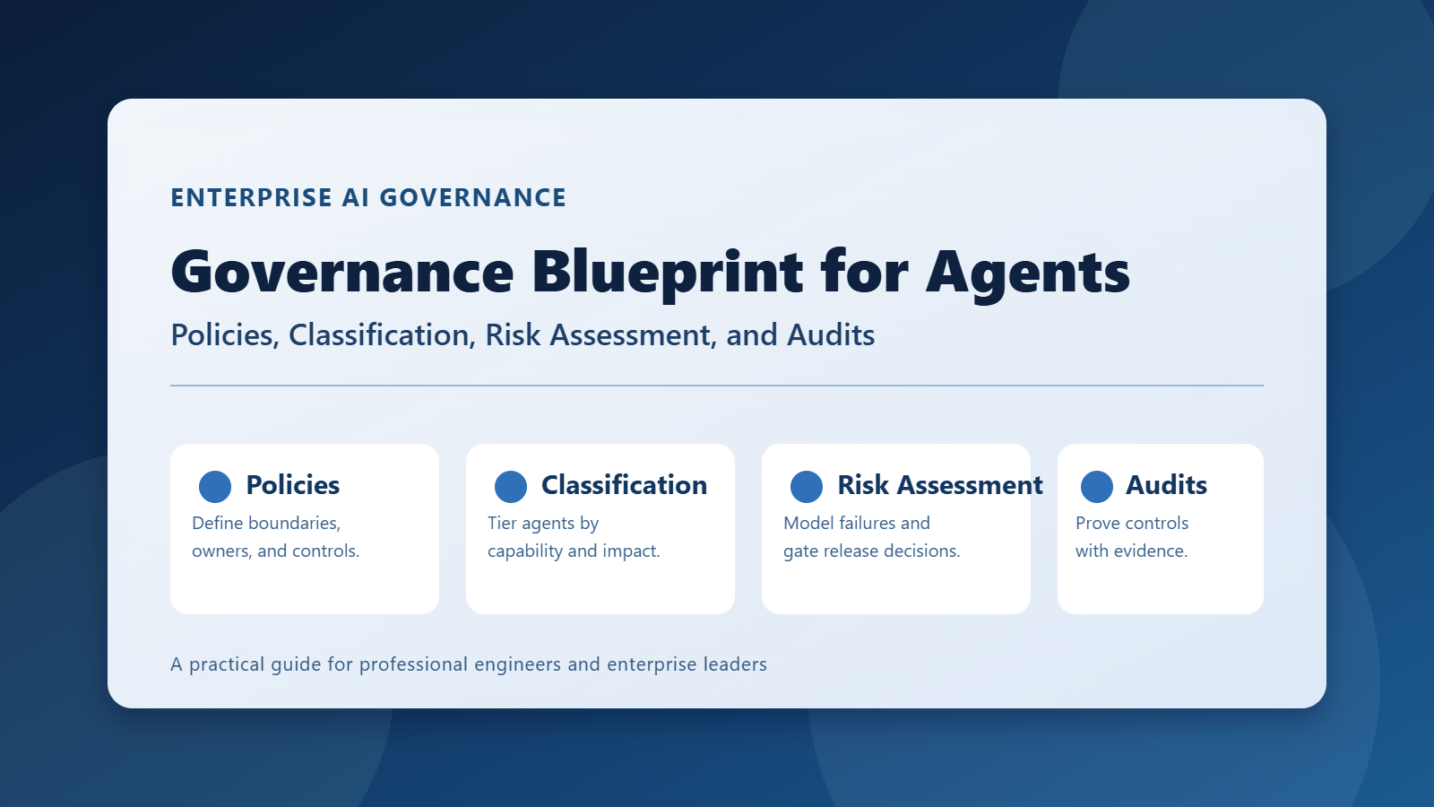 Governance Blueprint for Agents: Policies, Classification, Risk Assessment, and Audits