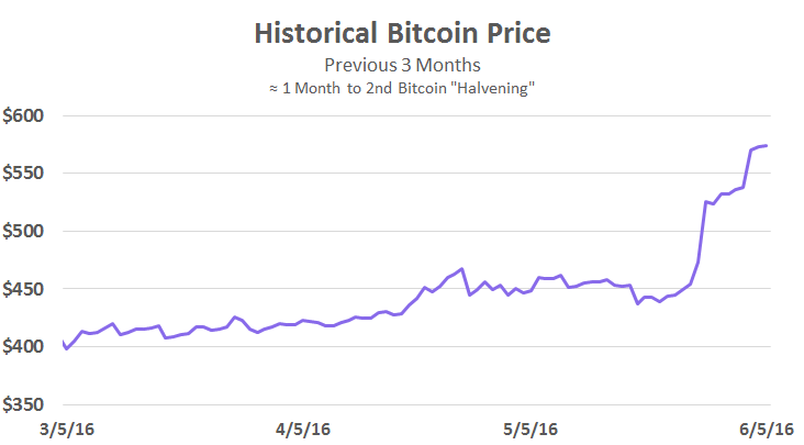 Java shift 1 bitcoins