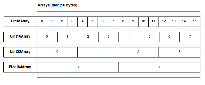 Application Octet Stream Javascript