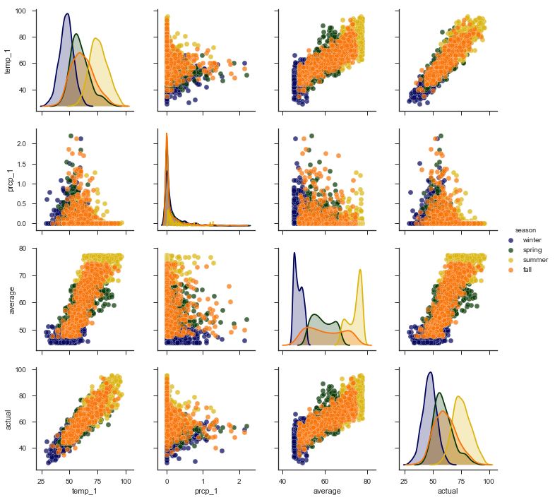 Python Random Forest Untuk Model Klasifikasi Mengguna - vrogue.co