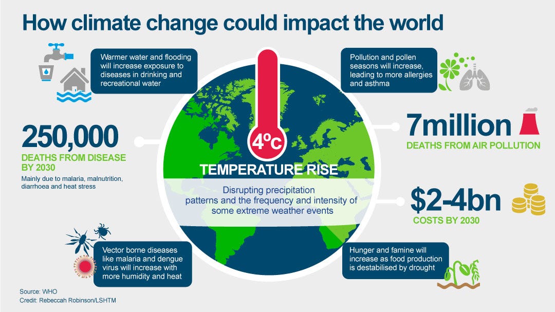 A Clean Future The Climate Reporter Medium