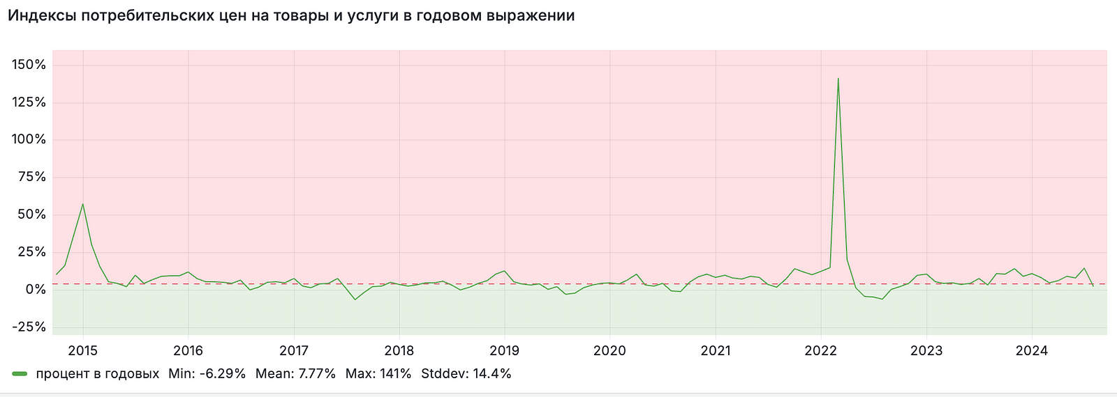 Выгодно ли инвестору гасить ипотеку досрочно? (Часть 2)