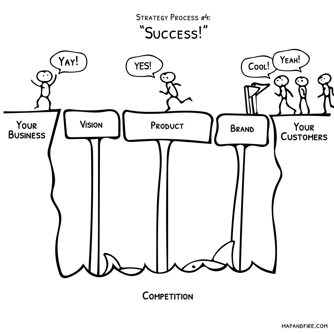 How To Build A Strong Strategy Bridge For Your Business