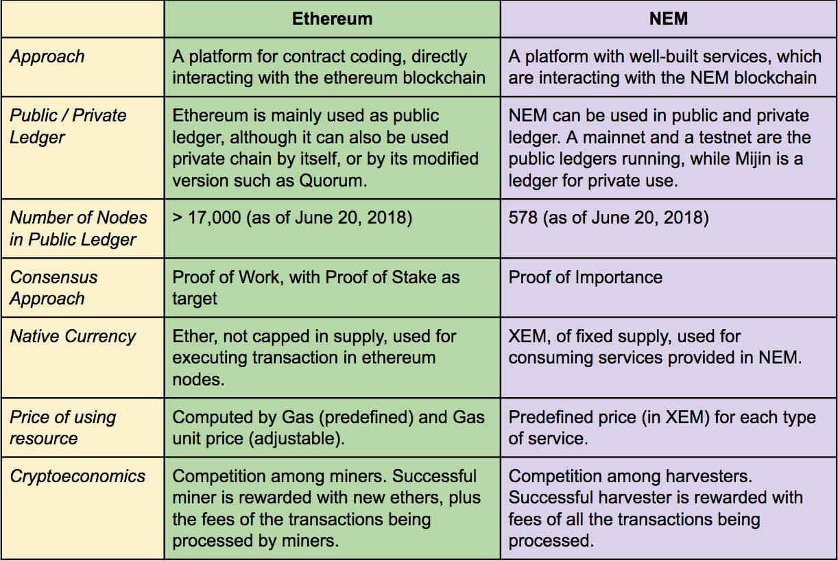 What is NEM? A step-by-step guide to XEM