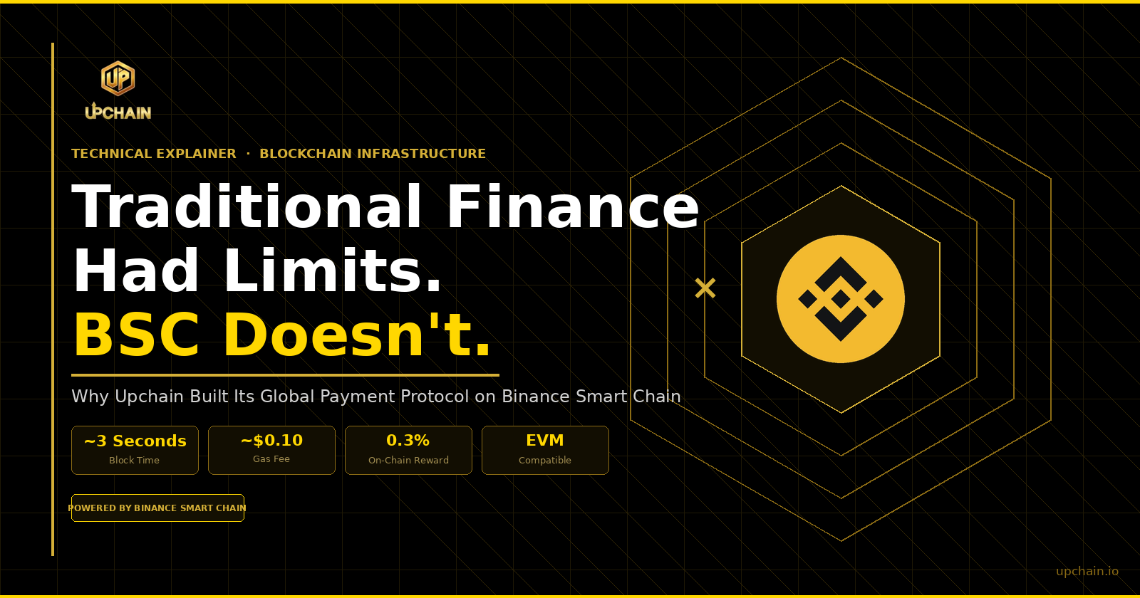 Traditional Finance Had Limits. BSC Doesn’t.