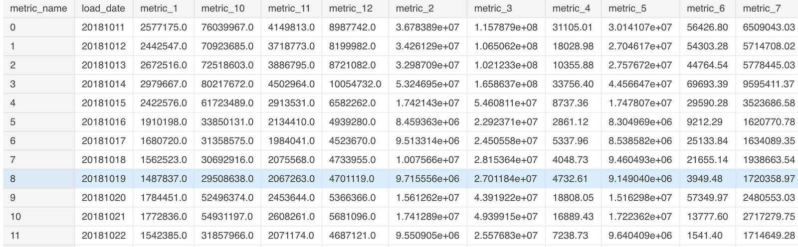 Anomaly Detection with Isolation Forest & Visualization