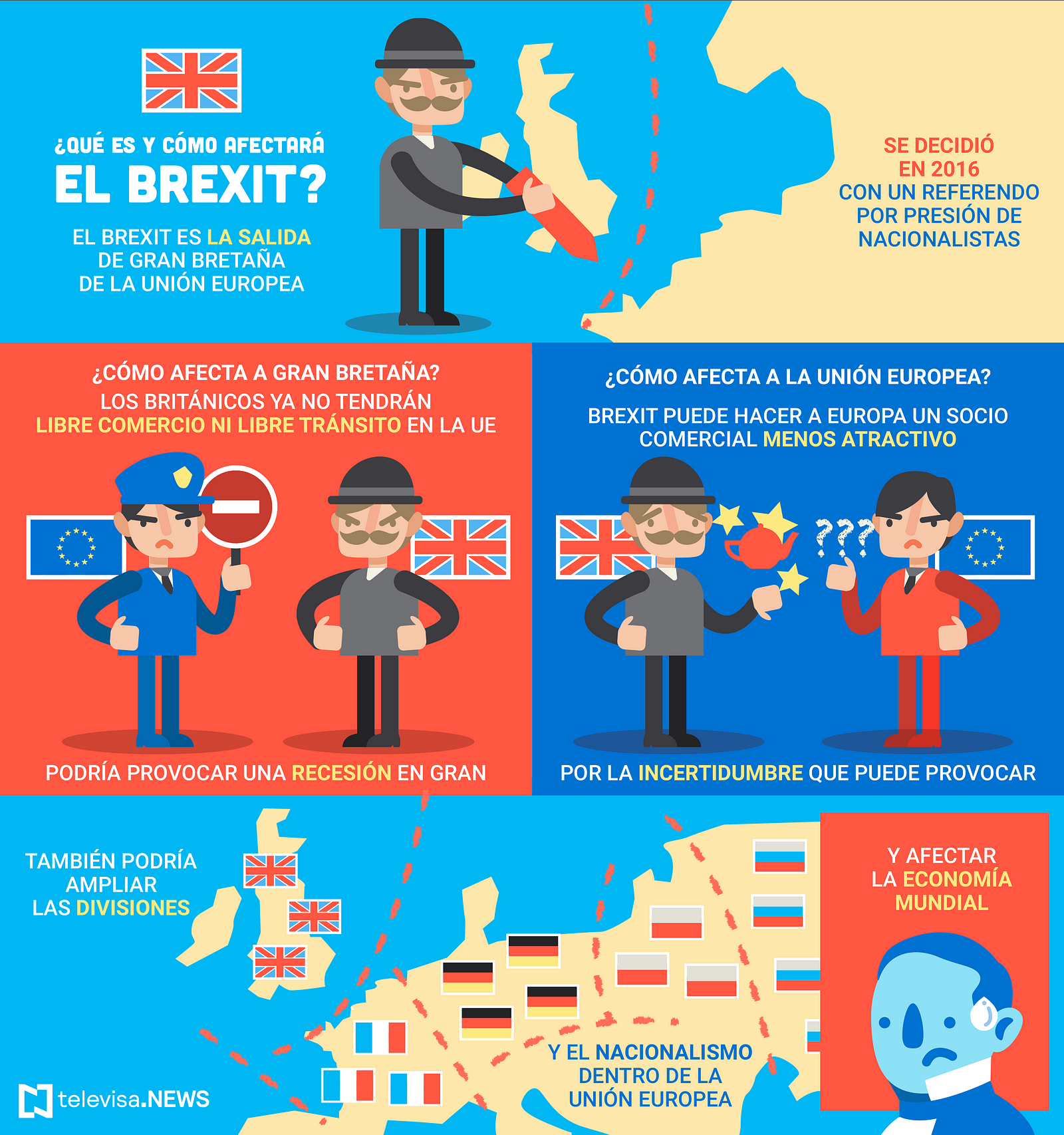 Sin Vuelta Atrás, Inicia El Brexit – Panorama Noticieros – Medium