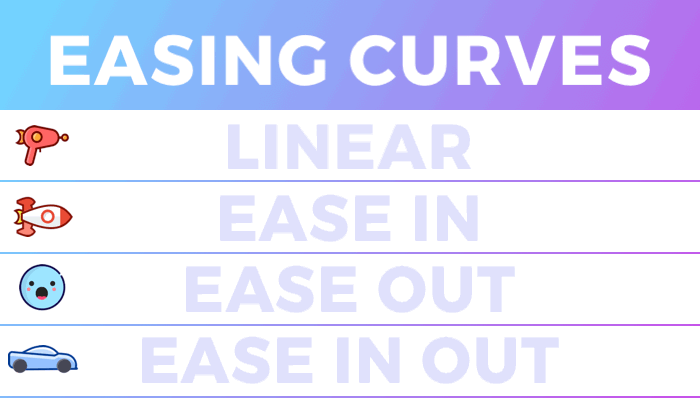 animation-easing-functions-explained-design-sketch-medium