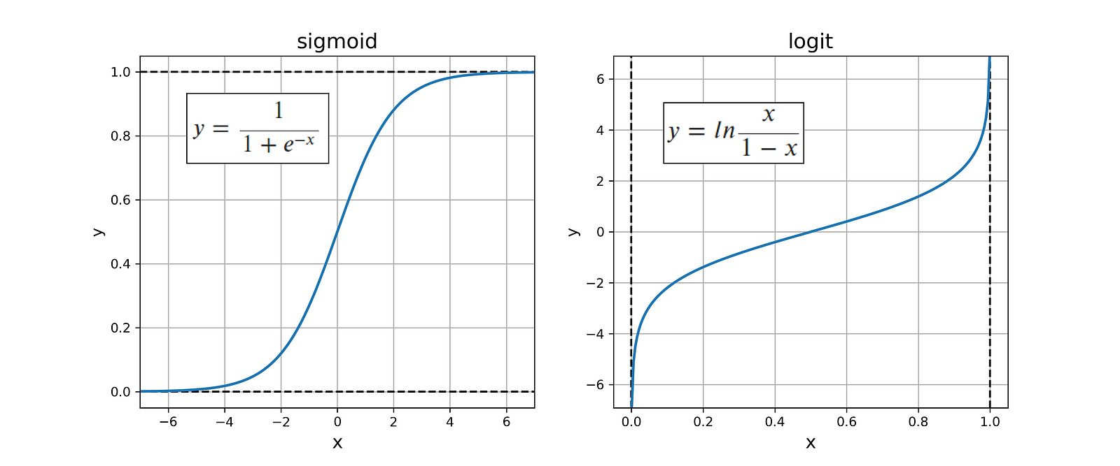 Sigmoid Activation and Binary Crossentropy — A Less Than Perfect Match?