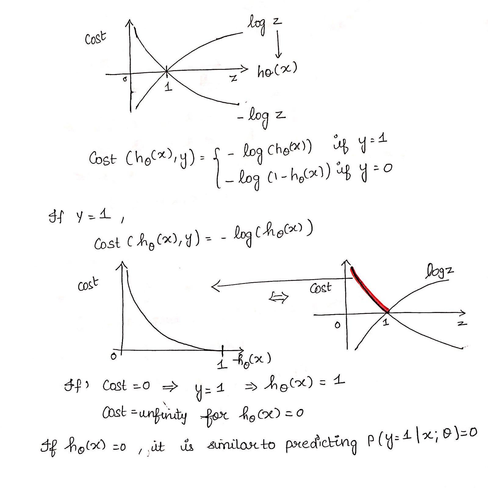 Logistic Regression — Detailed Overview – Towards Data Science