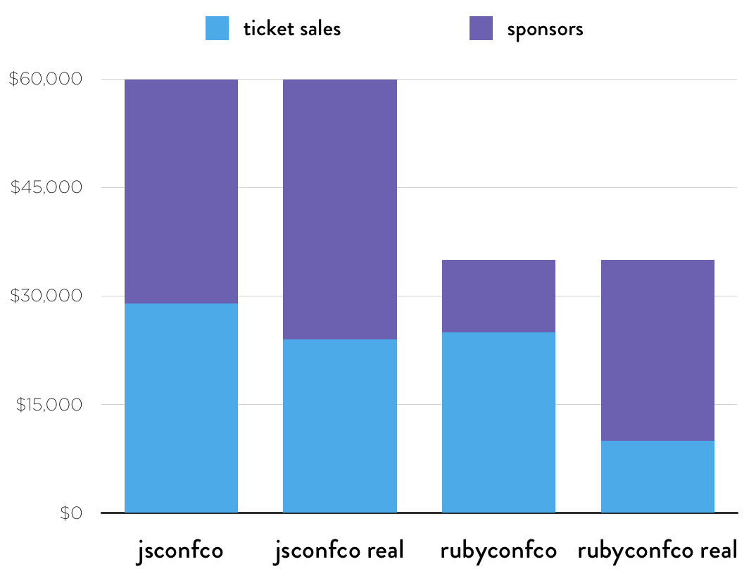 How we’re changing Colombia through Open Source communities — and why ...